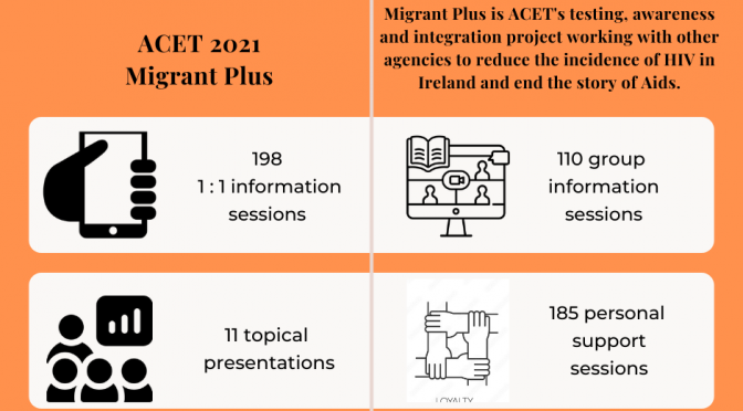 2021 Annual Report – Migrant Plus
